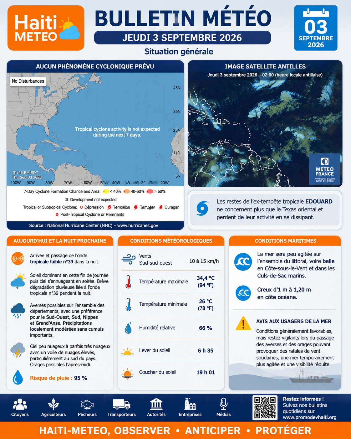 Haïti-MÉTÉO – Bulletin du jeudi 3 septembre 2026